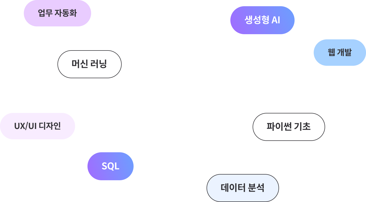 keywords